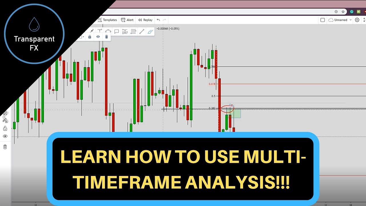 Unleash The Power Of 5: Mastering Forex Market Analysis For Profitable ...